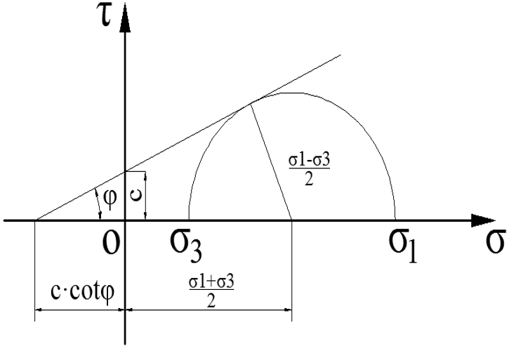 煤矿开采/生死单元/地应力平衡/ABAQUS/基坑开挖/隧道开挖/摩尔-库伦模型等的图5